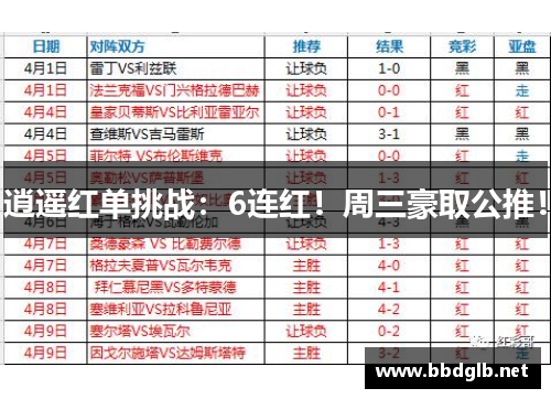 逍遥红单挑战：6连红！周三豪取公推！